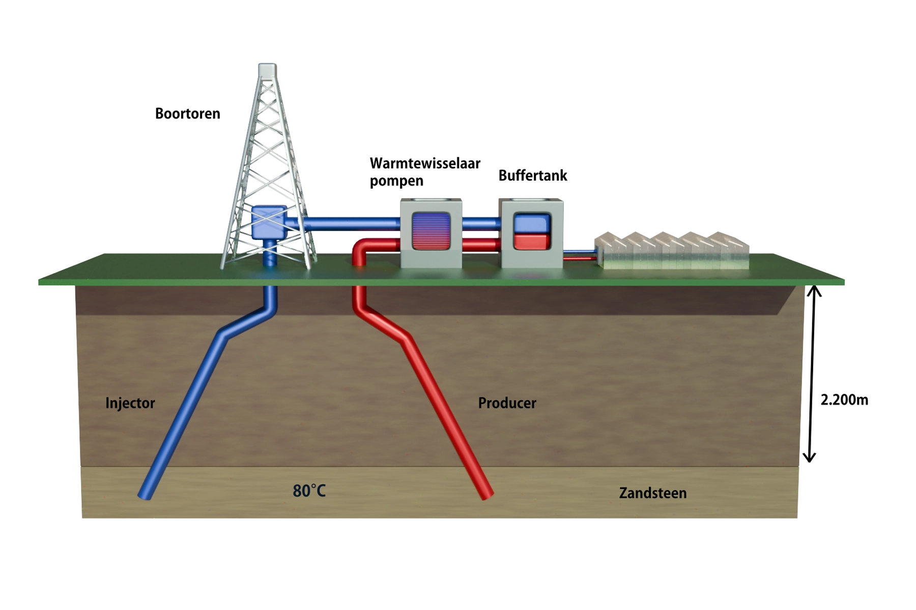 Aardwarmtesysteem schematisch - Amerplastics kunststof leidingsystemen